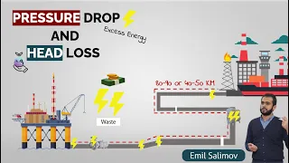 What is Head Loss? | Pressure Drop vs Head Loss