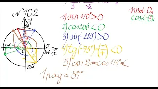 10 клас  Алгебра  Знаки значень тригонометричних функцій  Парність і непарність тригонометричних фун