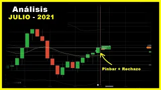 Sesión en REAL Julio 2021 | Análisis con Acción del Precio | Binary Teach