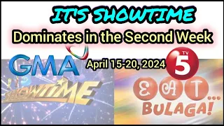 EAT BULAGA, IT'S SHOWTIME | Summary of TV Ratings-April 15-20, 2024