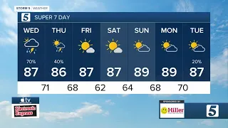 Nikki-Dee's early morning forecast: Wednesday, August 10, 2022