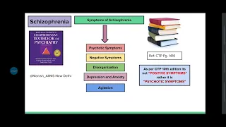 Schizophrenia : Kaplan and Sadock's CTP