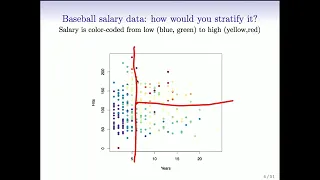 Statistical Learning: 8.1 Tree based methods