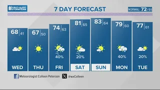 Warm, breezy day with rain to move in | April 23, 2024 #WHAS11 5 p.m. weather