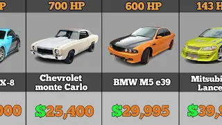 Prices and HP of  "Fast and Furious Cars "