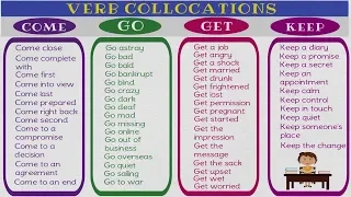 120+ Verb Collocations in English | Learn Collocations to Speak English Fluently and Naturally