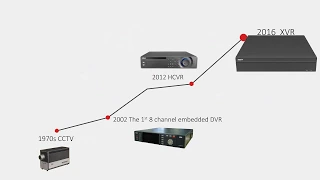 Эволюция видеорегистраторов Dahua от аналога до HD-CVI XVR видеорегистраторов