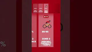 How to work out your training zones using FTP 📈🚴‍♂️