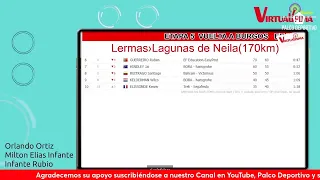 Vuelta a Burgos, etapa 5 sábado 6 agosto 2022. Lerma – Lagunas de Neila (170 km)