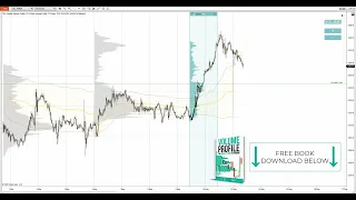 Volume Profile Trading ideas - 13th May 2024