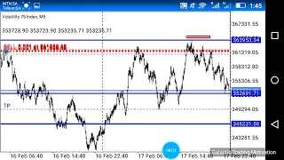 Volatility 75 | Vix75 | Back-testing New Trading Strategy, (Synthetic Indices)