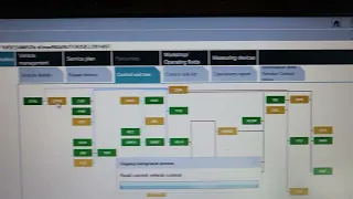 2015 Bmw 525i Initialse The Headlight Driver Module And Teach in Turn Indicator FAIL?