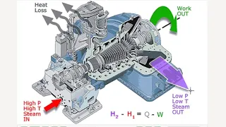 Open Systems: Enthalpy