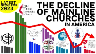 The Decline of Mainline Churches in America (2023)