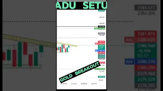 Gold Live Trade | Xauusd live Trading | Bitget | xauusd | #xauusd #tradersedge #forexlive