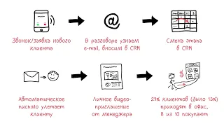 Как продавать больше без скидок и бонусов, если товар и цена одинаковые?