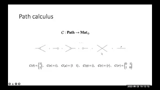 Quantum Linear optics via string diagrams - Giovanni de Felice