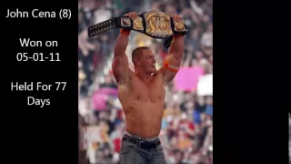 The Complete History Of The WWE Championship