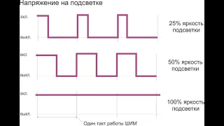 Настройка телевизора чтобы не портить глаза, самый простой способ удаления ШИМ