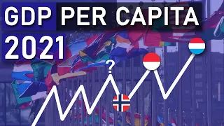 Top 20 Countries by GDP Per Capita 2021