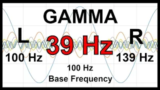 39 Hz Pure BINAURAL Beat 🛑 GAMMA Waves [100 Hz Base Frequency]