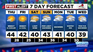 First Alert Thursday morning FOX 12 weather forecast (12/15)