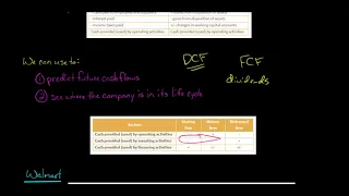 Analyzing the Statement of Cash Flows | Financial Statement Analysis