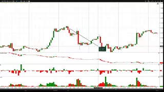 VSA: система торговли по объемам (Price action, footprint). Лимитный игрок.