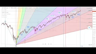 Using Gann Fans To Predict Future Prices