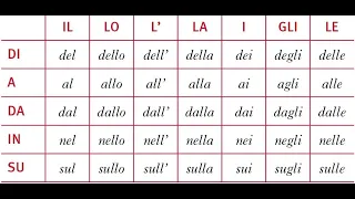 Articulated prepositions in Italian. Easy explanations with examples.