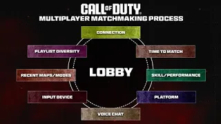 Activision Finally Admits They Are Protecting Bad Players