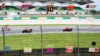 MotoGP last turn Sepang Test comparison Marquez Pecco Martin Marini Binder Beast