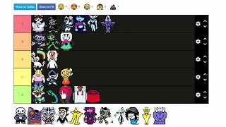 Deltarune Character Tier List but you don't know what the category is