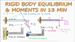 Sum of MOMENTS and Rigid Body Equilibrium in 13 Minutes! (Statics)