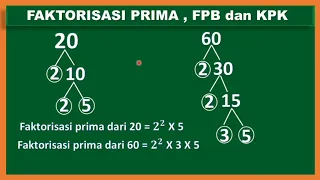 "FPB dan KPK Metode Pohon Faktor"