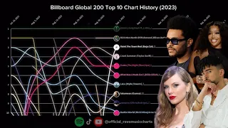 Billboard Global 200 | Top 10 Chart History | (2023)