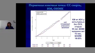 20240422  Стеблецов С.В. Нозокомиальные пневмонии. + Масленникова О.М....