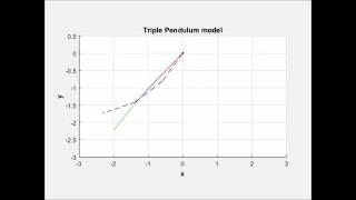 Triple Pendulum Animation
