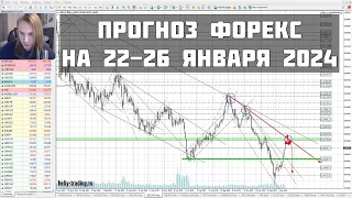 Прогноз форекс на 22 - 26 января 2024