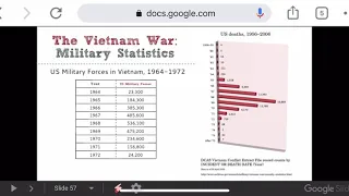 The Vietnam War: 1968, the Tet Offensive, and the Credibility Gap