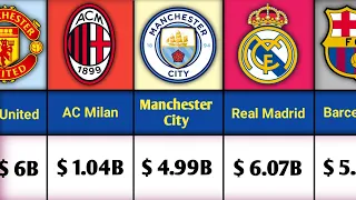 Top 30 Most Valuable Football Club Brands 2024🤑🤑