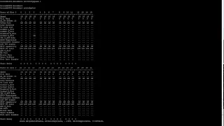 How to Set the Port Speed for all Ports with one Command on a Brocade Switch by Nicholas Lee Fagan