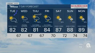 First Alert Weather Forecast for Morning of Tuesday, May10, 2022