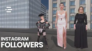 Most Followed Female Artists on Instagram (3D Comparison)