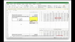 Étude interlaboratoire - Test de Grubbs / Cochran - Écart type répétabilité / reproductibilité