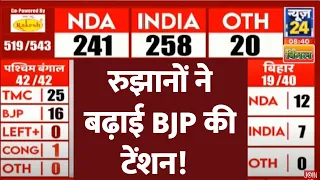 Election Results LIVE: शुरुआती रुझानों ने NDA की बढ़ाई चिंता! | INDIA | News24 LIVE | Lok Sabha