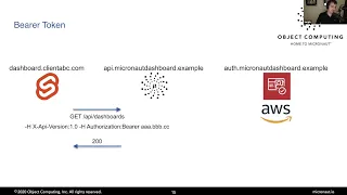 Flexible Frontend, Robust Backend  SPAs with Svelte and Micronaut