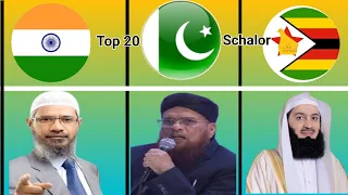 Top 20 Islamic Scholars from Different Countries- Famous Islamic Scholars