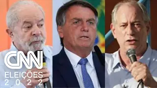 Pesquisa Ipespe para presidente: Lula tem 44%; Bolsonaro, 35%; Ciro, 9% | LIVE CNN