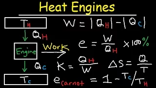 Carnot Heat Engines, Efficiency, Refrigerators, Pumps, Entropy, Thermodynamics - Second Law, Physics